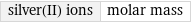 silver(II) ions | molar mass