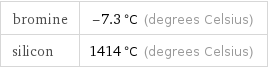 bromine | -7.3 °C (degrees Celsius) silicon | 1414 °C (degrees Celsius)