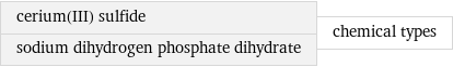 cerium(III) sulfide sodium dihydrogen phosphate dihydrate | chemical types