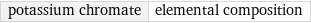 potassium chromate | elemental composition