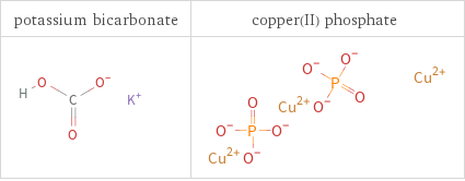 Structure diagrams