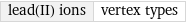 lead(II) ions | vertex types