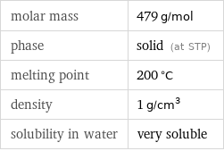 molar mass | 479 g/mol phase | solid (at STP) melting point | 200 °C density | 1 g/cm^3 solubility in water | very soluble