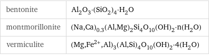 bentonite | Al_2O_3·(SiO_2)_4·H_2O montmorillonite | (Na, Ca)_0.3(Al, Mg)_2Si_4O_10(OH)_2·n(H_2O) vermiculite | (Mg, Fe^(2+), Al)_3(Al, Si)_4O_10(OH)_2·4(H_2O)