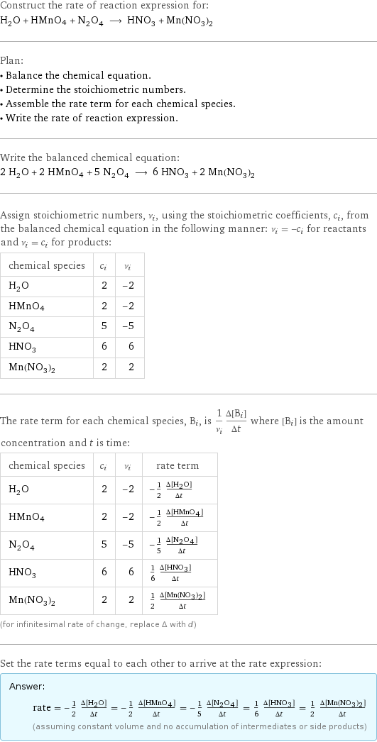 Construct the rate of reaction expression for: H_2O + HMnO4 + N_2O_4 ⟶ HNO_3 + Mn(NO_3)_2 Plan: • Balance the chemical equation. • Determine the stoichiometric numbers. • Assemble the rate term for each chemical species. • Write the rate of reaction expression. Write the balanced chemical equation: 2 H_2O + 2 HMnO4 + 5 N_2O_4 ⟶ 6 HNO_3 + 2 Mn(NO_3)_2 Assign stoichiometric numbers, ν_i, using the stoichiometric coefficients, c_i, from the balanced chemical equation in the following manner: ν_i = -c_i for reactants and ν_i = c_i for products: chemical species | c_i | ν_i H_2O | 2 | -2 HMnO4 | 2 | -2 N_2O_4 | 5 | -5 HNO_3 | 6 | 6 Mn(NO_3)_2 | 2 | 2 The rate term for each chemical species, B_i, is 1/ν_i(Δ[B_i])/(Δt) where [B_i] is the amount concentration and t is time: chemical species | c_i | ν_i | rate term H_2O | 2 | -2 | -1/2 (Δ[H2O])/(Δt) HMnO4 | 2 | -2 | -1/2 (Δ[HMnO4])/(Δt) N_2O_4 | 5 | -5 | -1/5 (Δ[N2O4])/(Δt) HNO_3 | 6 | 6 | 1/6 (Δ[HNO3])/(Δt) Mn(NO_3)_2 | 2 | 2 | 1/2 (Δ[Mn(NO3)2])/(Δt) (for infinitesimal rate of change, replace Δ with d) Set the rate terms equal to each other to arrive at the rate expression: Answer: |   | rate = -1/2 (Δ[H2O])/(Δt) = -1/2 (Δ[HMnO4])/(Δt) = -1/5 (Δ[N2O4])/(Δt) = 1/6 (Δ[HNO3])/(Δt) = 1/2 (Δ[Mn(NO3)2])/(Δt) (assuming constant volume and no accumulation of intermediates or side products)