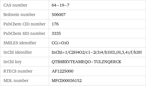 CAS number | 64-19-7 Beilstein number | 506007 PubChem CID number | 176 PubChem SID number | 3335 SMILES identifier | CC(=O)O InChI identifier | InChI=1/C2H4O2/c1-2(3)4/h1H3, (H, 3, 4)/f/h3H InChI key | QTBSBXVTEAMEQO-TULZNQERCK RTECS number | AF1225000 MDL number | MFCD00036152