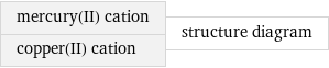 mercury(II) cation copper(II) cation | structure diagram