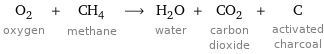 O_2 oxygen + CH_4 methane ⟶ H_2O water + CO_2 carbon dioxide + C activated charcoal