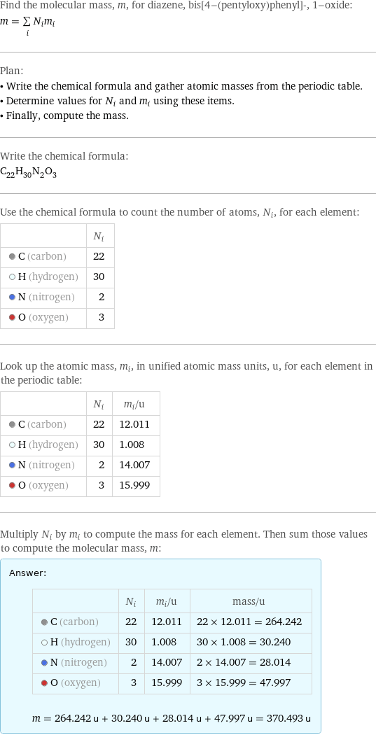 Find the molecular mass, m, for diazene, bis[4-(pentyloxy)phenyl]-, 1-oxide: m = sum _iN_im_i Plan: • Write the chemical formula and gather atomic masses from the periodic table. • Determine values for N_i and m_i using these items. • Finally, compute the mass. Write the chemical formula: C_22H_30N_2O_3 Use the chemical formula to count the number of atoms, N_i, for each element:  | N_i  C (carbon) | 22  H (hydrogen) | 30  N (nitrogen) | 2  O (oxygen) | 3 Look up the atomic mass, m_i, in unified atomic mass units, u, for each element in the periodic table:  | N_i | m_i/u  C (carbon) | 22 | 12.011  H (hydrogen) | 30 | 1.008  N (nitrogen) | 2 | 14.007  O (oxygen) | 3 | 15.999 Multiply N_i by m_i to compute the mass for each element. Then sum those values to compute the molecular mass, m: Answer: |   | | N_i | m_i/u | mass/u  C (carbon) | 22 | 12.011 | 22 × 12.011 = 264.242  H (hydrogen) | 30 | 1.008 | 30 × 1.008 = 30.240  N (nitrogen) | 2 | 14.007 | 2 × 14.007 = 28.014  O (oxygen) | 3 | 15.999 | 3 × 15.999 = 47.997  m = 264.242 u + 30.240 u + 28.014 u + 47.997 u = 370.493 u