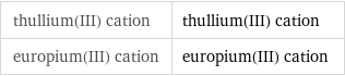 thullium(III) cation | thullium(III) cation europium(III) cation | europium(III) cation