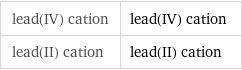 lead(IV) cation | lead(IV) cation lead(II) cation | lead(II) cation