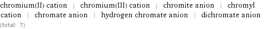 chromium(II) cation | chromium(III) cation | chromite anion | chromyl cation | chromate anion | hydrogen chromate anion | dichromate anion (total: 7)