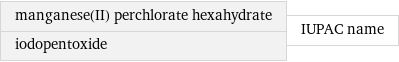 manganese(II) perchlorate hexahydrate iodopentoxide | IUPAC name