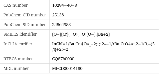 CAS number | 10294-40-3 PubChem CID number | 25136 PubChem SID number | 24864983 SMILES identifier | [O-][Cr](=O)(=O)[O-].[Ba+2] InChI identifier | InChI=1/Ba.Cr.4O/q+2;;;;2*-1/rBa.CrO4/c;2-1(3, 4)5/q+2;-2 RTECS number | CQ8760000 MDL number | MFCD00014180