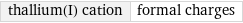 thallium(I) cation | formal charges