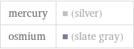 mercury | (silver) osmium | (slate gray)
