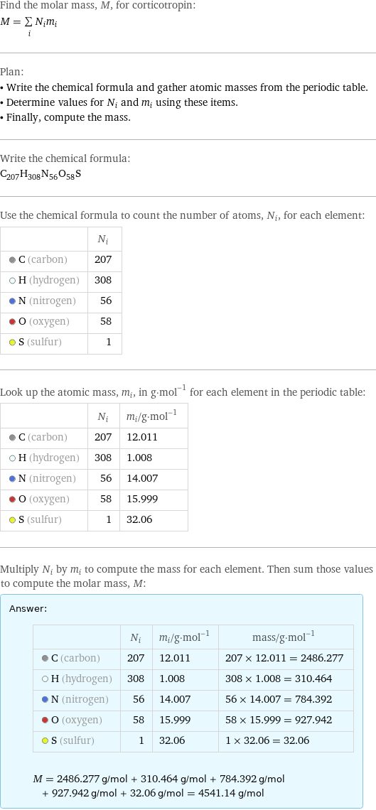 Find the molar mass, M, for corticotropin: M = sum _iN_im_i Plan: • Write the chemical formula and gather atomic masses from the periodic table. • Determine values for N_i and m_i using these items. • Finally, compute the mass. Write the chemical formula: C_207H_308N_56O_58S Use the chemical formula to count the number of atoms, N_i, for each element:  | N_i  C (carbon) | 207  H (hydrogen) | 308  N (nitrogen) | 56  O (oxygen) | 58  S (sulfur) | 1 Look up the atomic mass, m_i, in g·mol^(-1) for each element in the periodic table:  | N_i | m_i/g·mol^(-1)  C (carbon) | 207 | 12.011  H (hydrogen) | 308 | 1.008  N (nitrogen) | 56 | 14.007  O (oxygen) | 58 | 15.999  S (sulfur) | 1 | 32.06 Multiply N_i by m_i to compute the mass for each element. Then sum those values to compute the molar mass, M: Answer: |   | | N_i | m_i/g·mol^(-1) | mass/g·mol^(-1)  C (carbon) | 207 | 12.011 | 207 × 12.011 = 2486.277  H (hydrogen) | 308 | 1.008 | 308 × 1.008 = 310.464  N (nitrogen) | 56 | 14.007 | 56 × 14.007 = 784.392  O (oxygen) | 58 | 15.999 | 58 × 15.999 = 927.942  S (sulfur) | 1 | 32.06 | 1 × 32.06 = 32.06  M = 2486.277 g/mol + 310.464 g/mol + 784.392 g/mol + 927.942 g/mol + 32.06 g/mol = 4541.14 g/mol