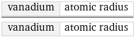 vanadium | atomic radius/vanadium | atomic radius