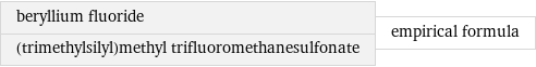 beryllium fluoride (trimethylsilyl)methyl trifluoromethanesulfonate | empirical formula