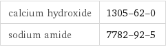 calcium hydroxide | 1305-62-0 sodium amide | 7782-92-5