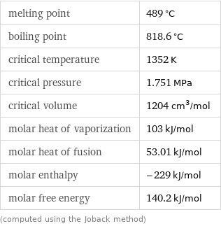 melting point | 489 °C boiling point | 818.6 °C critical temperature | 1352 K critical pressure | 1.751 MPa critical volume | 1204 cm^3/mol molar heat of vaporization | 103 kJ/mol molar heat of fusion | 53.01 kJ/mol molar enthalpy | -229 kJ/mol molar free energy | 140.2 kJ/mol (computed using the Joback method)