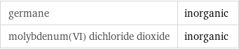 germane | inorganic molybdenum(VI) dichloride dioxide | inorganic