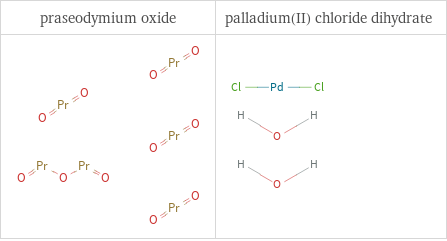 Structure diagrams