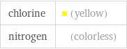 chlorine | (yellow) nitrogen | (colorless)