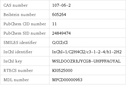 CAS number | 107-06-2 Beilstein number | 605264 PubChem CID number | 11 PubChem SID number | 24849474 SMILES identifier | C(CCl)Cl InChI identifier | InChI=1/C2H4Cl2/c3-1-2-4/h1-2H2 InChI key | WSLDOOZREJYCGB-UHFFFAOYAL RTECS number | KI0525000 MDL number | MFCD00000963