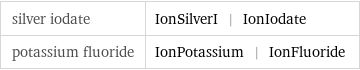 silver iodate | IonSilverI | IonIodate potassium fluoride | IonPotassium | IonFluoride