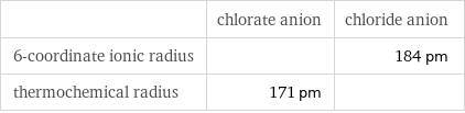  | chlorate anion | chloride anion 6-coordinate ionic radius | | 184 pm thermochemical radius | 171 pm | 