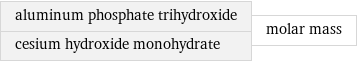 aluminum phosphate trihydroxide cesium hydroxide monohydrate | molar mass