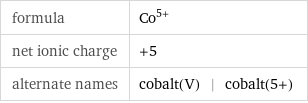 formula | Co^(5+) net ionic charge | +5 alternate names | cobalt(V) | cobalt(5+)