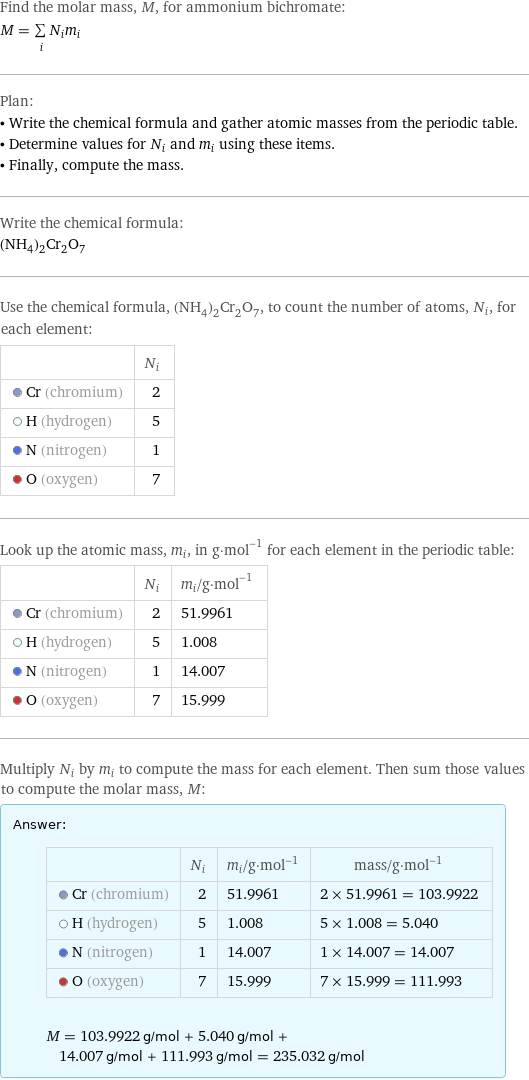 Find the molar mass, M, for ammonium bichromate: M = sum _iN_im_i Plan: • Write the chemical formula and gather atomic masses from the periodic table. • Determine values for N_i and m_i using these items. • Finally, compute the mass. Write the chemical formula: (NH_4)_2Cr_2O_7 Use the chemical formula, (NH_4)_2Cr_2O_7, to count the number of atoms, N_i, for each element:  | N_i  Cr (chromium) | 2  H (hydrogen) | 5  N (nitrogen) | 1  O (oxygen) | 7 Look up the atomic mass, m_i, in g·mol^(-1) for each element in the periodic table:  | N_i | m_i/g·mol^(-1)  Cr (chromium) | 2 | 51.9961  H (hydrogen) | 5 | 1.008  N (nitrogen) | 1 | 14.007  O (oxygen) | 7 | 15.999 Multiply N_i by m_i to compute the mass for each element. Then sum those values to compute the molar mass, M: Answer: |   | | N_i | m_i/g·mol^(-1) | mass/g·mol^(-1)  Cr (chromium) | 2 | 51.9961 | 2 × 51.9961 = 103.9922  H (hydrogen) | 5 | 1.008 | 5 × 1.008 = 5.040  N (nitrogen) | 1 | 14.007 | 1 × 14.007 = 14.007  O (oxygen) | 7 | 15.999 | 7 × 15.999 = 111.993  M = 103.9922 g/mol + 5.040 g/mol + 14.007 g/mol + 111.993 g/mol = 235.032 g/mol