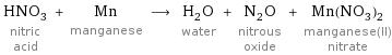 HNO_3 nitric acid + Mn manganese ⟶ H_2O water + N_2O nitrous oxide + Mn(NO_3)_2 manganese(II) nitrate