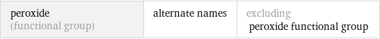 peroxide (functional group) | alternate names | excluding peroxide functional group