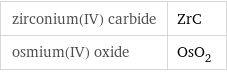 zirconium(IV) carbide | ZrC osmium(IV) oxide | OsO_2