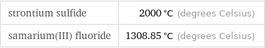 strontium sulfide | 2000 °C (degrees Celsius) samarium(III) fluoride | 1308.85 °C (degrees Celsius)