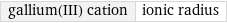 gallium(III) cation | ionic radius