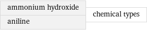 ammonium hydroxide aniline | chemical types