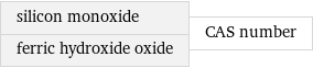 silicon monoxide ferric hydroxide oxide | CAS number