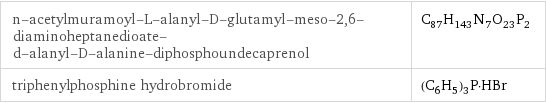 n-acetylmuramoyl-L-alanyl-D-glutamyl-meso-2, 6-diaminoheptanedioate- d-alanyl-D-alanine-diphosphoundecaprenol | C_87H_143N_7O_23P_2 triphenylphosphine hydrobromide | (C_6H_5)_3P·HBr