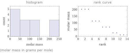   (molar mass in grams per mole)