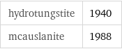 hydrotungstite | 1940 mcauslanite | 1988