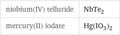 niobium(IV) telluride | NbTe_2 mercury(II) iodate | Hg(IO_3)_2