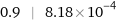 0.9 | 8.18×10^-4