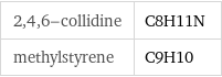 2, 4, 6-collidine | C8H11N methylstyrene | C9H10