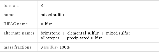 formula | S name | mixed sulfur IUPAC name | sulfur alternate names | brimstone | elemental sulfur | mixed sulfur allotropes | precipitated sulfur mass fractions | S (sulfur) 100%