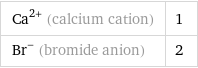 Ca^(2+) (calcium cation) | 1 Br^- (bromide anion) | 2