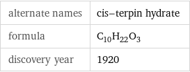 alternate names | cis-terpin hydrate formula | C_10H_22O_3 discovery year | 1920